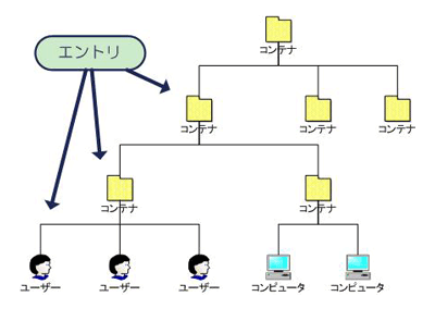 Linuxソリューション サービス内容